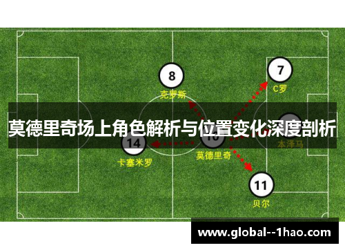 莫德里奇场上角色解析与位置变化深度剖析