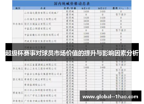 超级杯赛事对球员市场价值的提升与影响因素分析