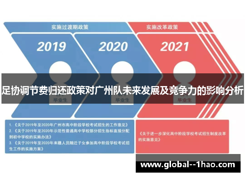 足协调节费归还政策对广州队未来发展及竞争力的影响分析
