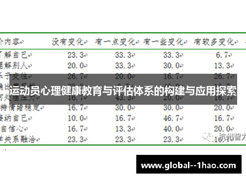 运动员心理健康教育与评估体系的构建与应用探索