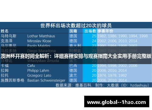 澳洲杯开赛时间全解析:详细赛程安排与观赛指南大全实用手册完整版 澳洲杯开赛时间全解析:详细赛程安排与观赛指南大全实用手册完整版