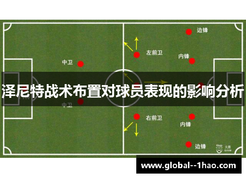 泽尼特战术布置对球员表现的影响分析