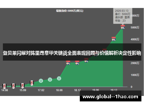 登贝莱闪耀对阵里昂意甲关键战全面表现回顾与价值解析决定性影响