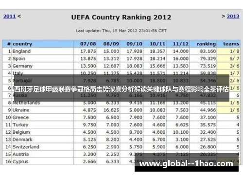 西班牙足球甲级联赛争冠格局走势深度分析解读关键球队与赛程影响全景评估