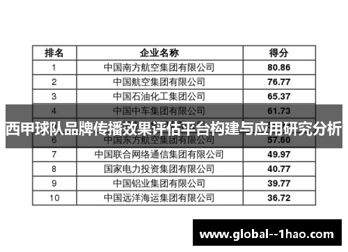 西甲球队品牌传播效果评估平台构建与应用研究分析
